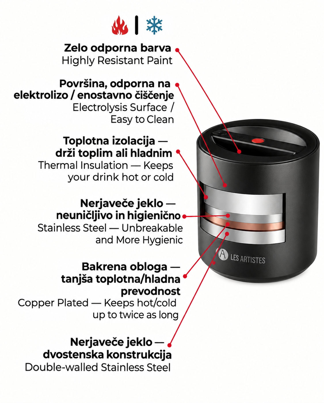 Posoda za hrano