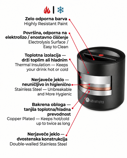 Posoda za hrano